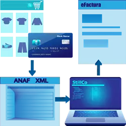 anaf-xml-efactura eFactura StillCo